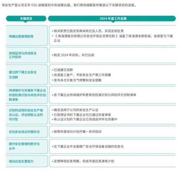 实盘配资网网站下载版 珠海港ESG卓越运营篇：深耕安全生产，守护企业发展底线